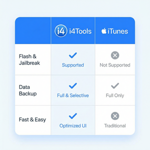 爱思助手查看iOS版本方法
